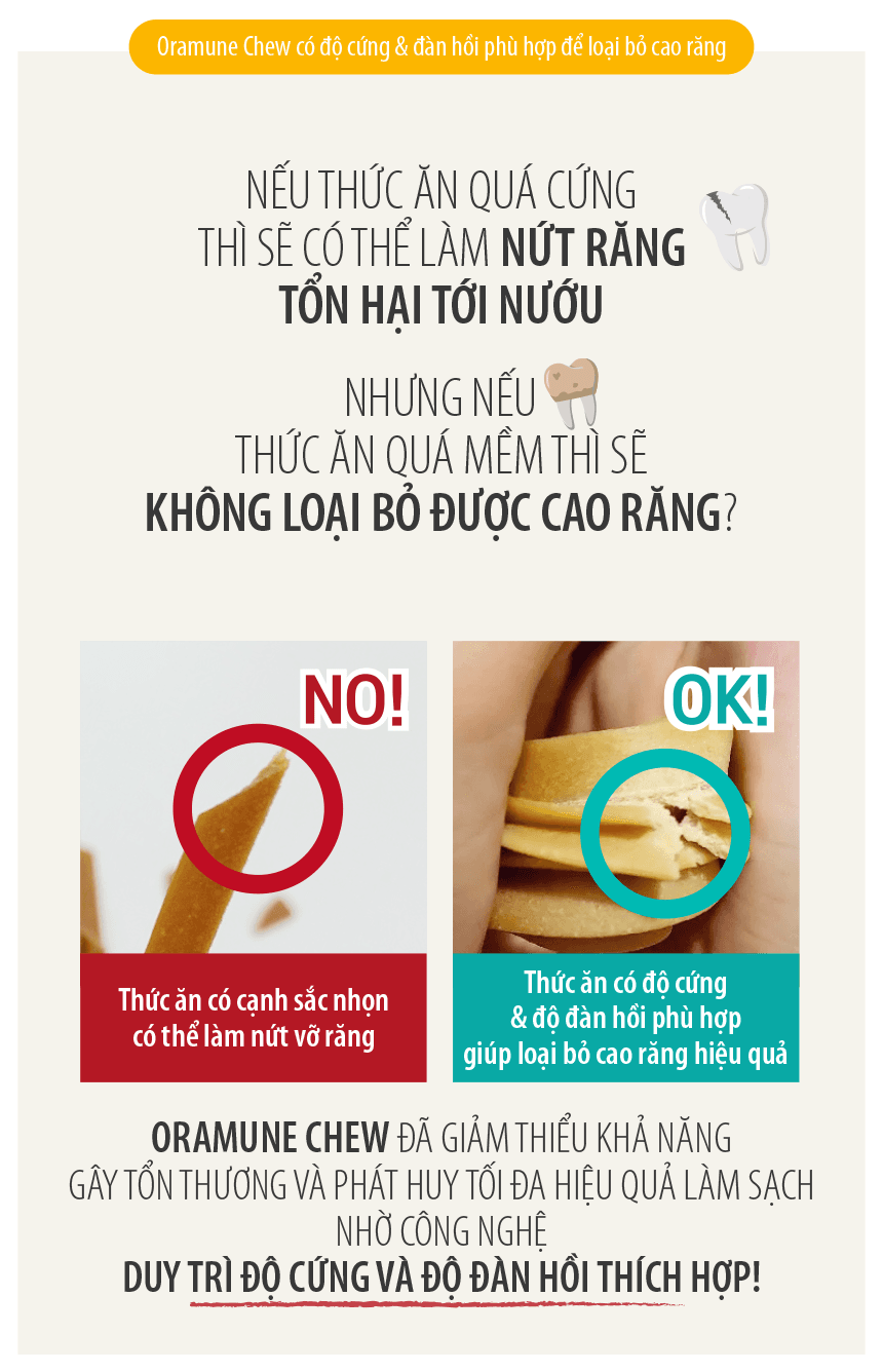 Thức ăn chăm sóc răng miệng chống dị ứng Oramune Chew dạng bánh thưởng cho chó lẻ thanh 12g - Image 13