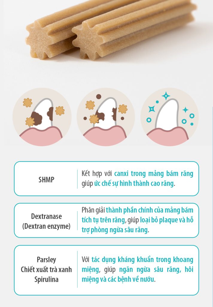 Bánh thưởng hỗ trợ giảm cao răng mảng bám viêm nướu sâu răng