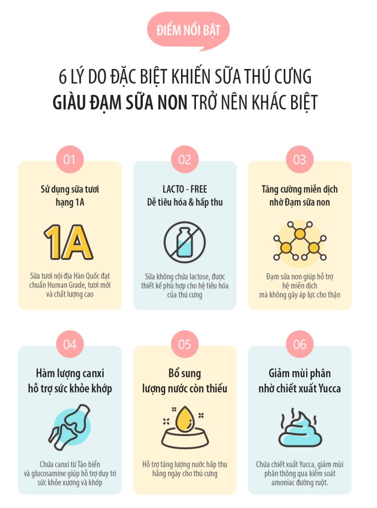 Điểm nổi bật của sữa chó mèo Dhuman bổ xương khớp