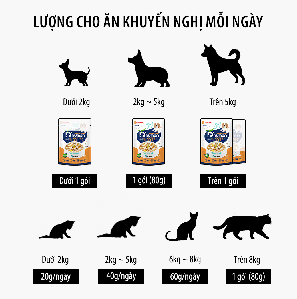Súp vịt dinh dưỡng bồi bổ thể lực cho Chó Mèo Dhuman 80g - Image 5