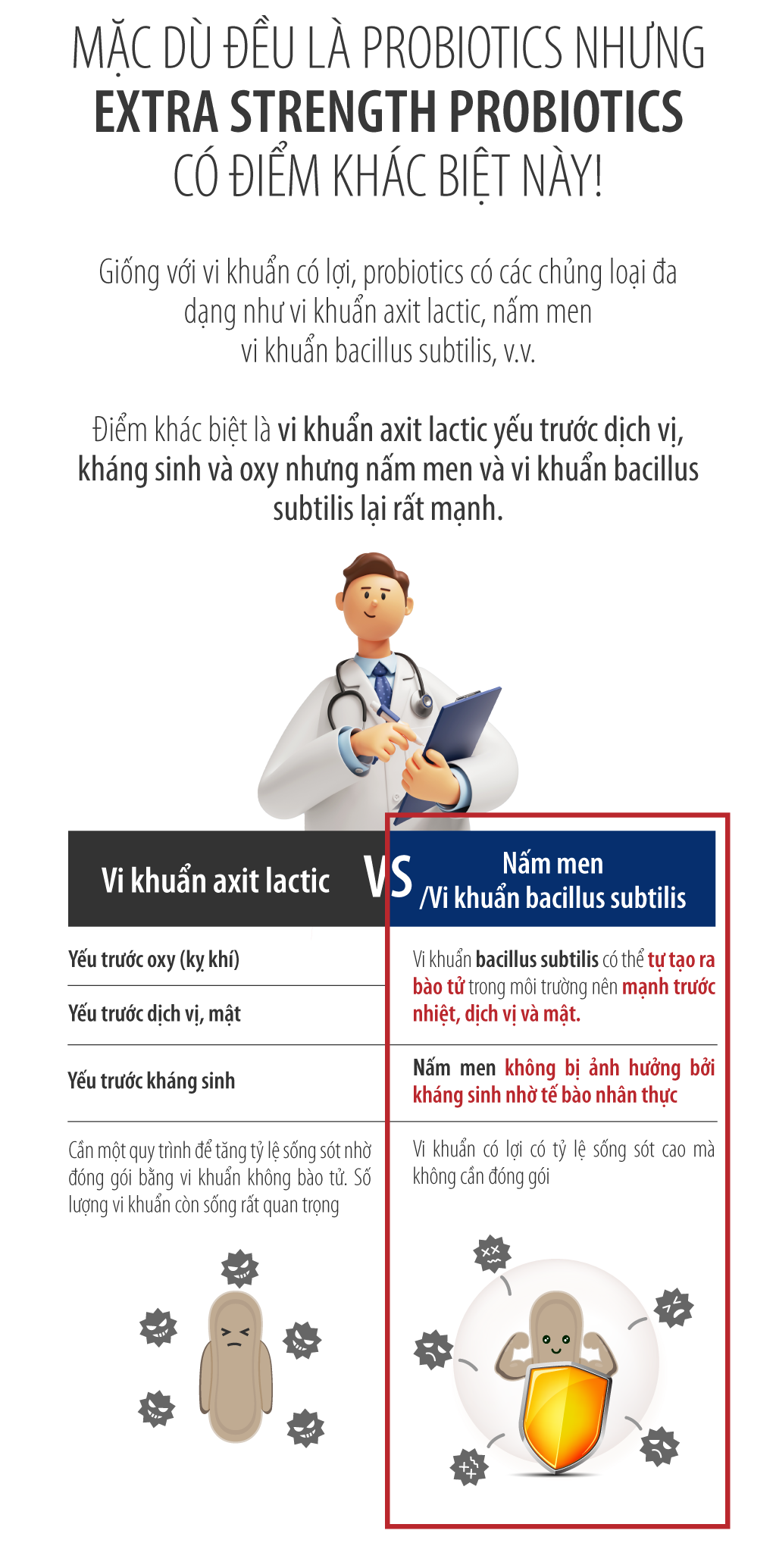 Men vi sinh lợi khuẩn kép Extra Signatureby cho Chó Mèo dùng chung được với kháng sinh